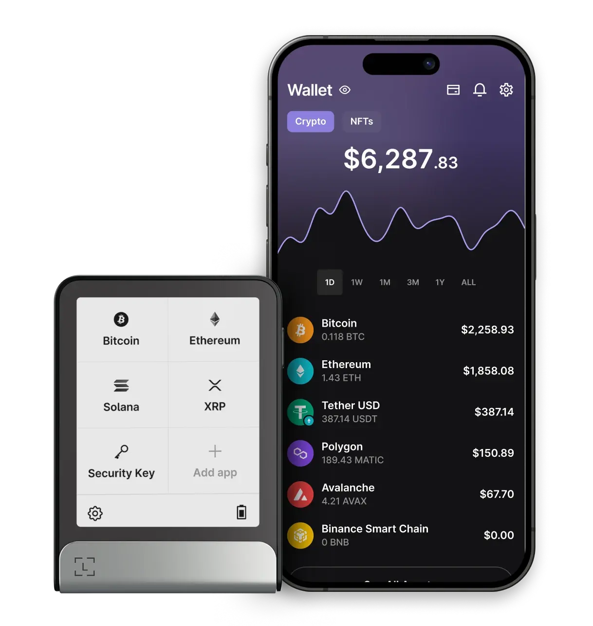 Bitcoin Value Dashboard